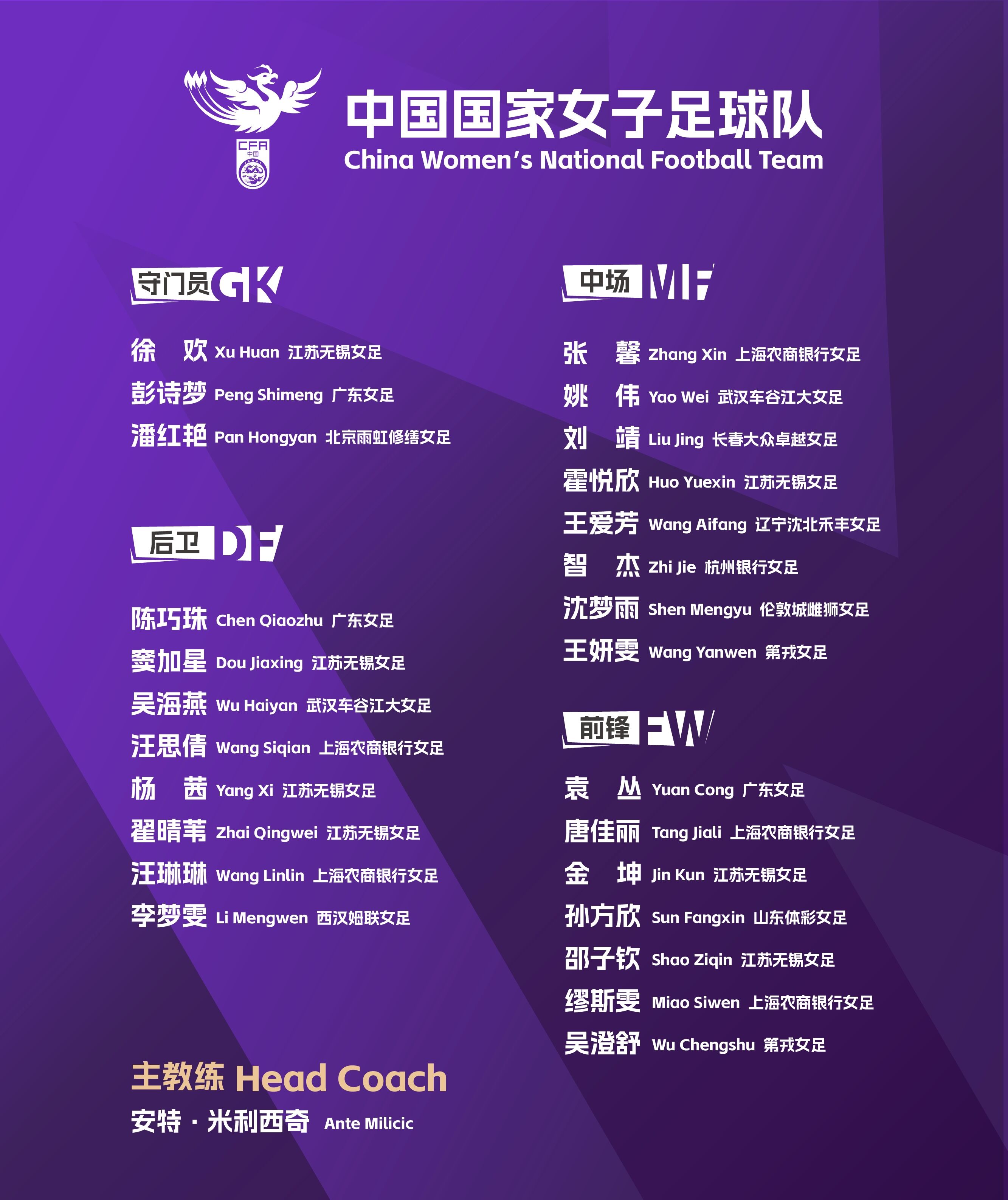 关于中国女足教练培训班招生进行中:教练培训班招生中的信息 关于中国女足教练培训班招生进行中:教练培训班招生中的信息