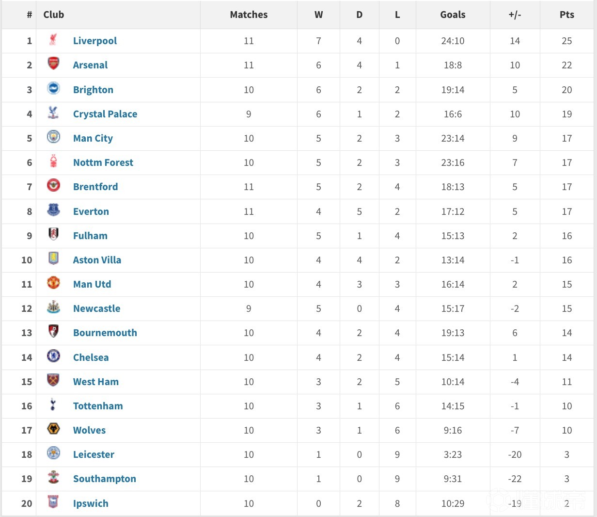 热刺客场失利,英超积分榜排名下滑的简单介绍 热刺客场失利,英超积分榜排名下滑的简单介绍