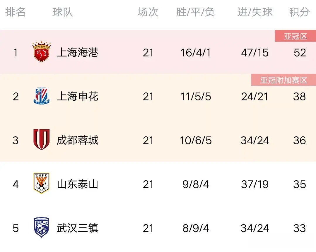 包含越南球队连续胜利，积分榜逐渐攀升的词条