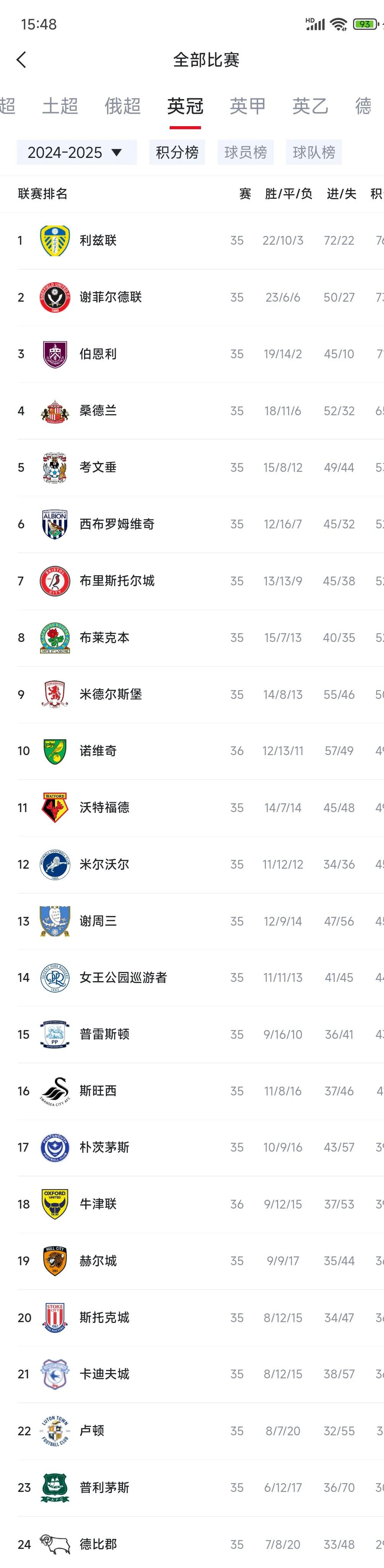 布莱顿客场艰难取胜,英超积分榜排名稳步攀升 布莱顿客场艰难取胜,英超积分榜排名稳步攀升