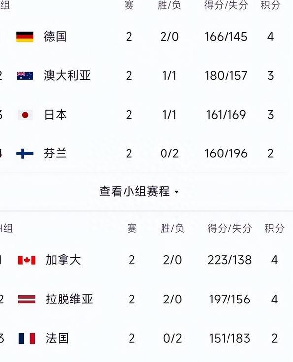 篮球世界杯开幕，各国球队实力对比悬殊