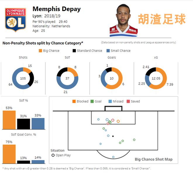 在他的报告上一场对阵马德里的索尔斯克亚在球赛中获得一的简单介绍