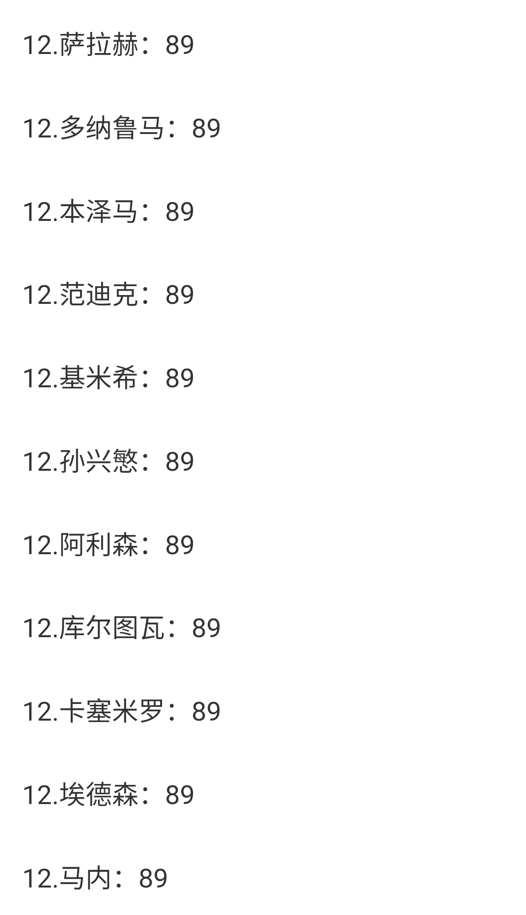 关于国际足球联赛:女性选手夺得榜首位置的信息 关于国际足球联赛:女性选手夺得榜首位置的信息