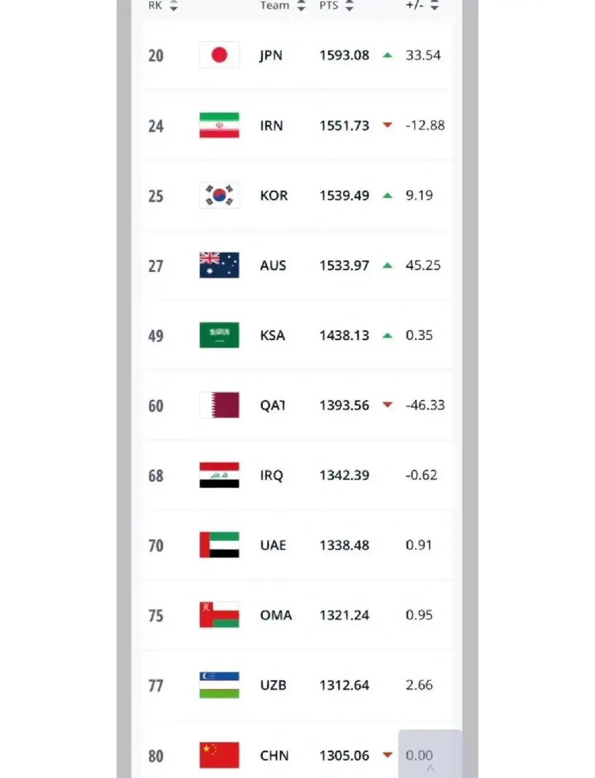 关于国际足球联赛:女性选手夺得榜首位置的信息 关于国际足球联赛:女性选手夺得榜首位置的信息
