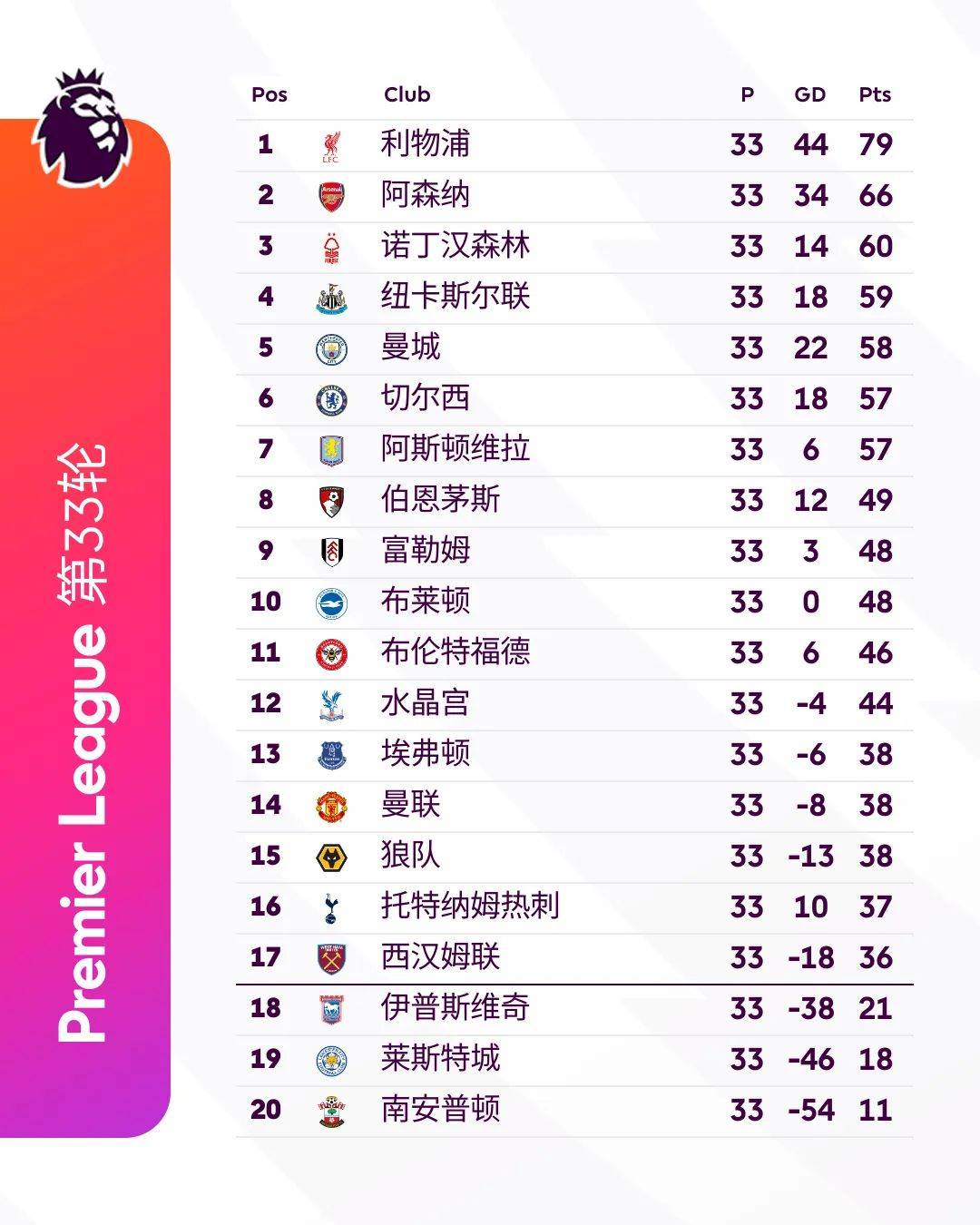 开云平台-关于伯恩利主场小胜，英超保级压力减轻的信息