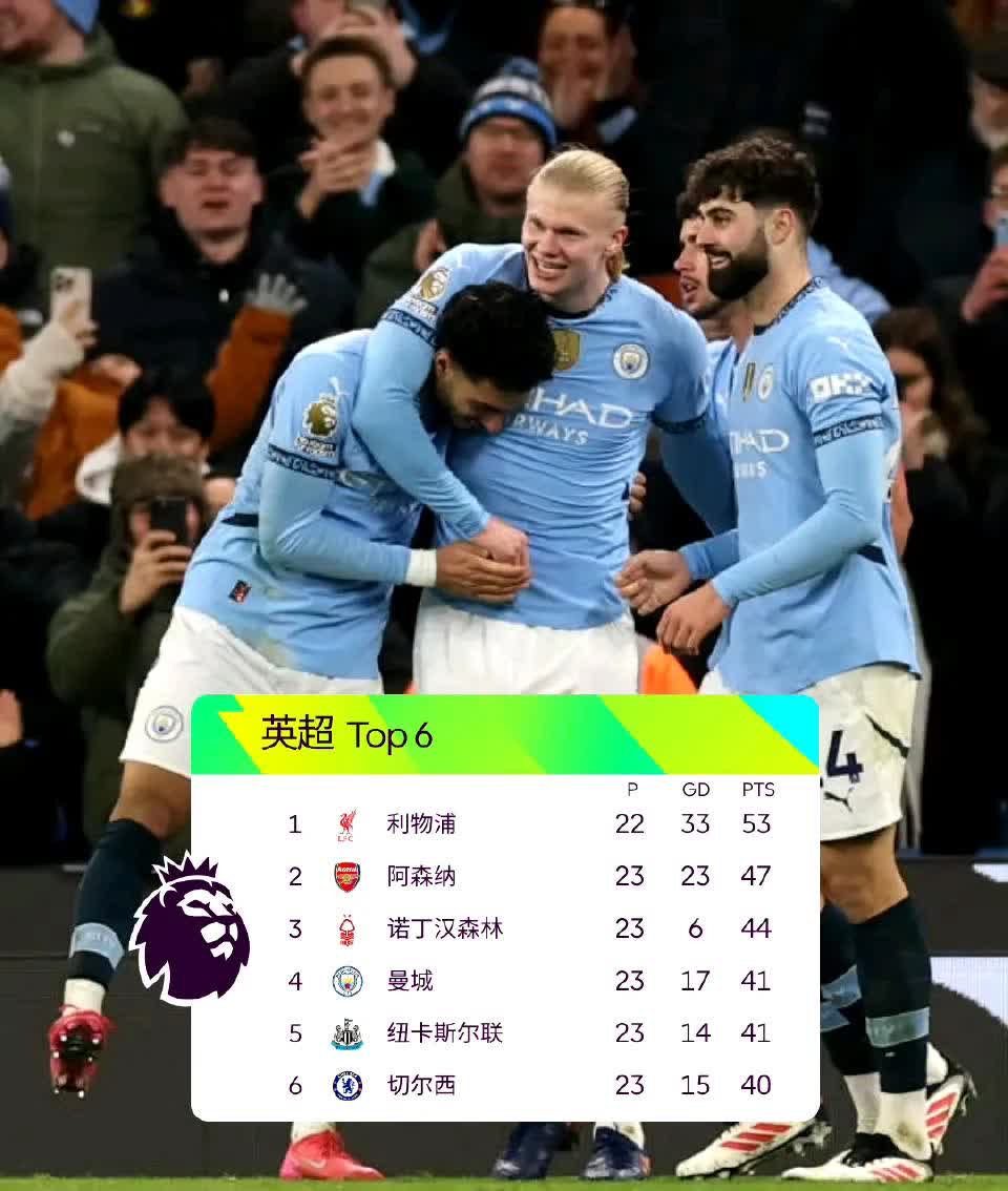 利物浦三球胜曼城,英超德比惊险过关 利物浦三球胜曼城,英超德比惊险过关