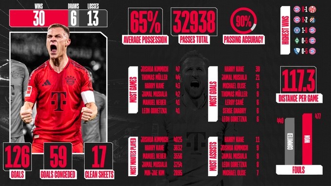 包含拜仁慕尼黑大获全胜,稳坐榜首位置的词条 包含拜仁慕尼黑大获全胜,稳坐榜首位置的词条