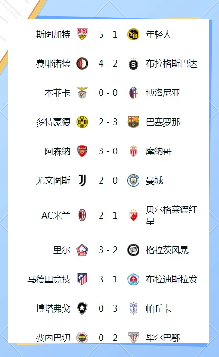 巴萨二次击败多特蒙德,晋级欧冠八强 巴萨二次击败多特蒙德,晋级欧冠八强