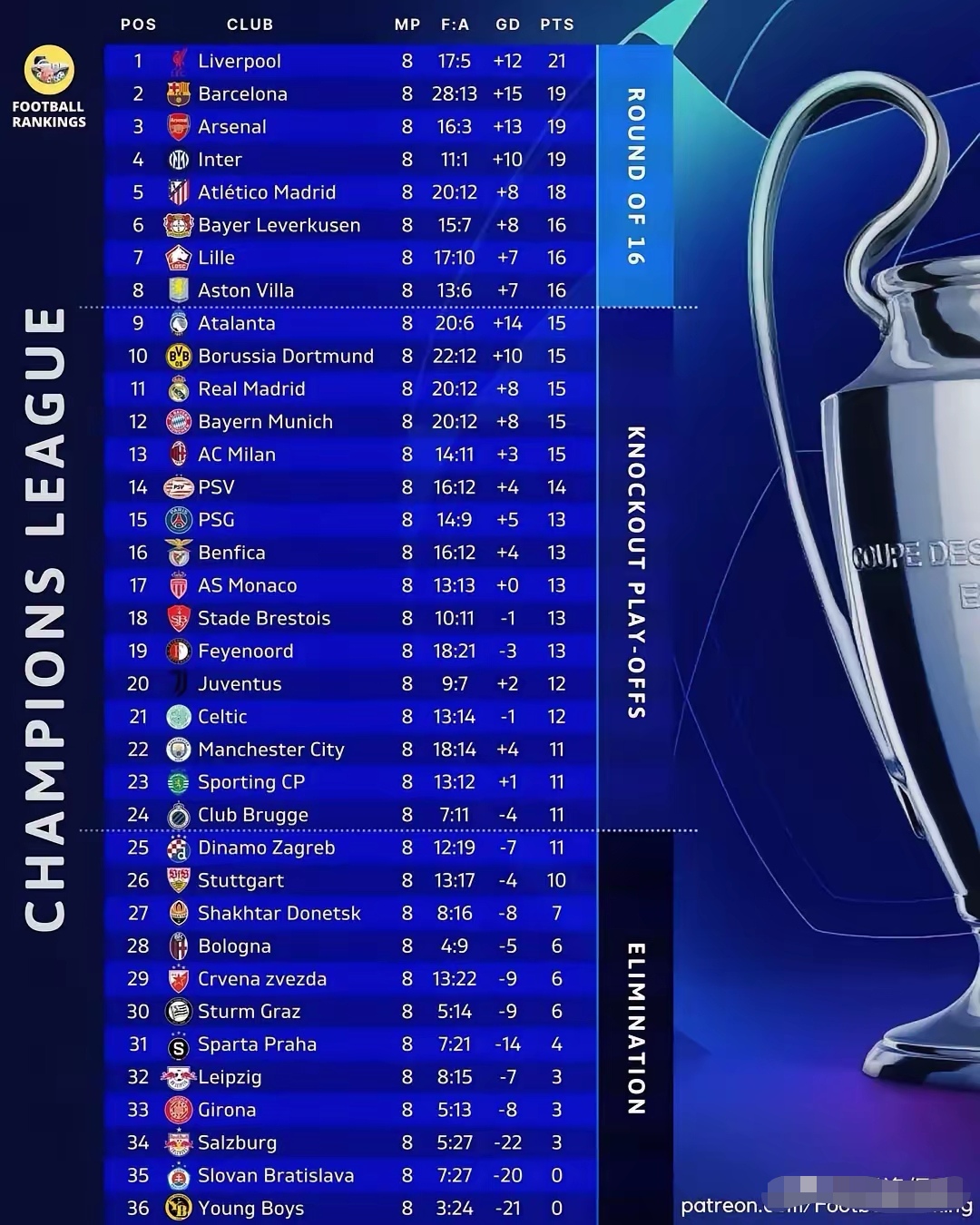 马拉加力克曼联,晋级欧冠强 马拉加力克曼联,晋级欧冠强