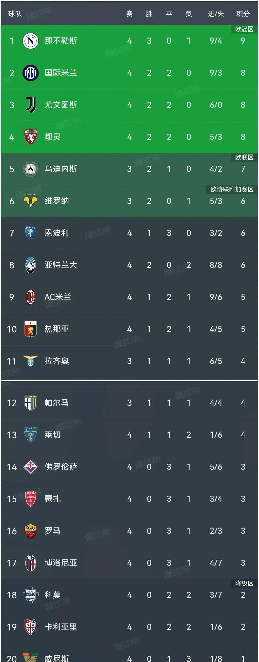 开云体育中国-包含罗马豪取大胜，力压对手登顶积分榜的词条