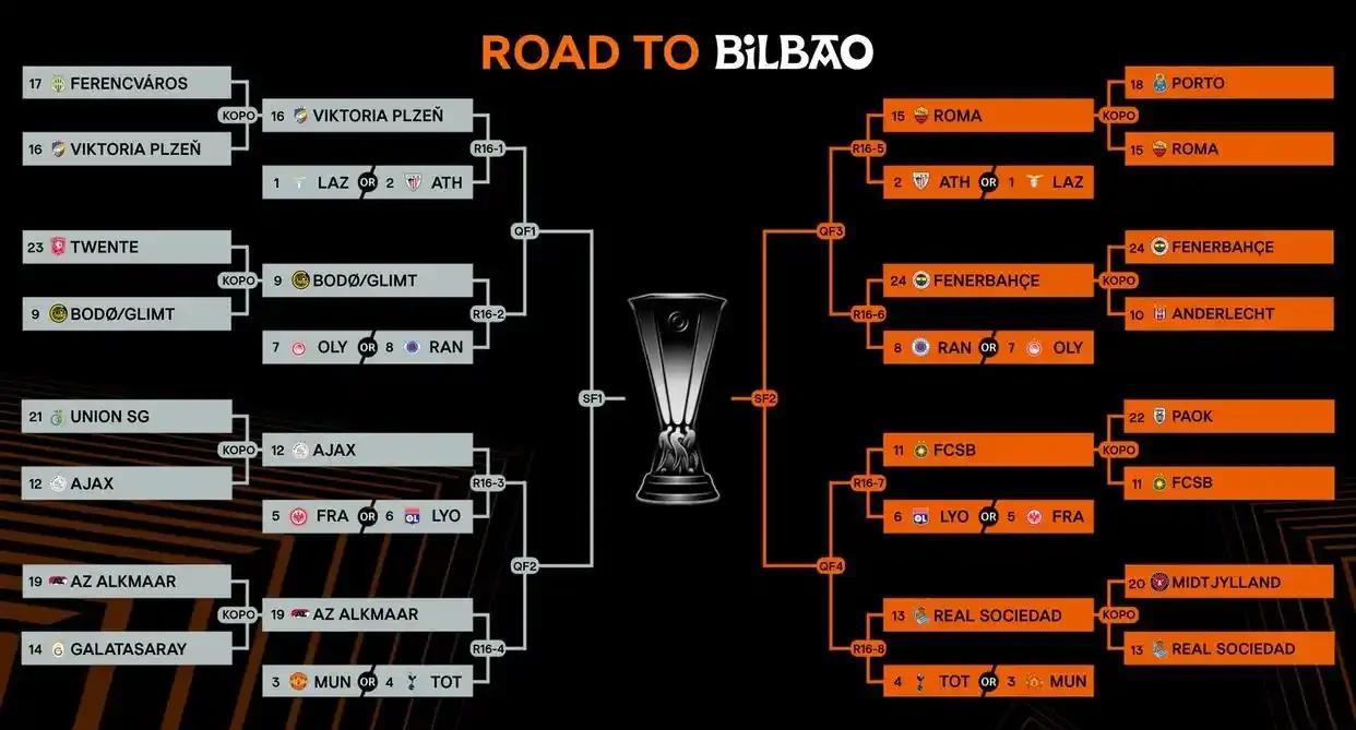 包含罗马豪取大胜，力压对手登顶积分榜的词条