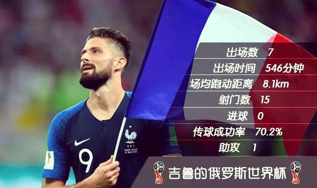 吉鲁头槌小贴射门，法国队自强毋庸置疑