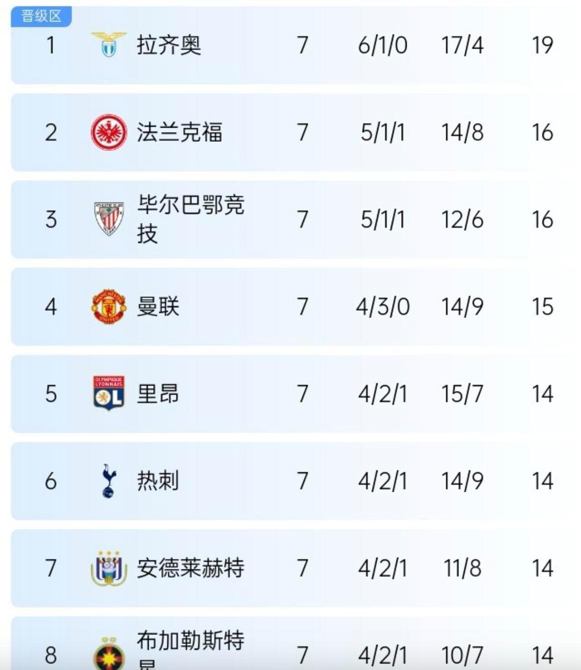 热刺主场遭遇不胜,积分榜位置面临下滑的简单介绍 热刺主场遭遇不胜,积分榜位置面临下滑的简单介绍