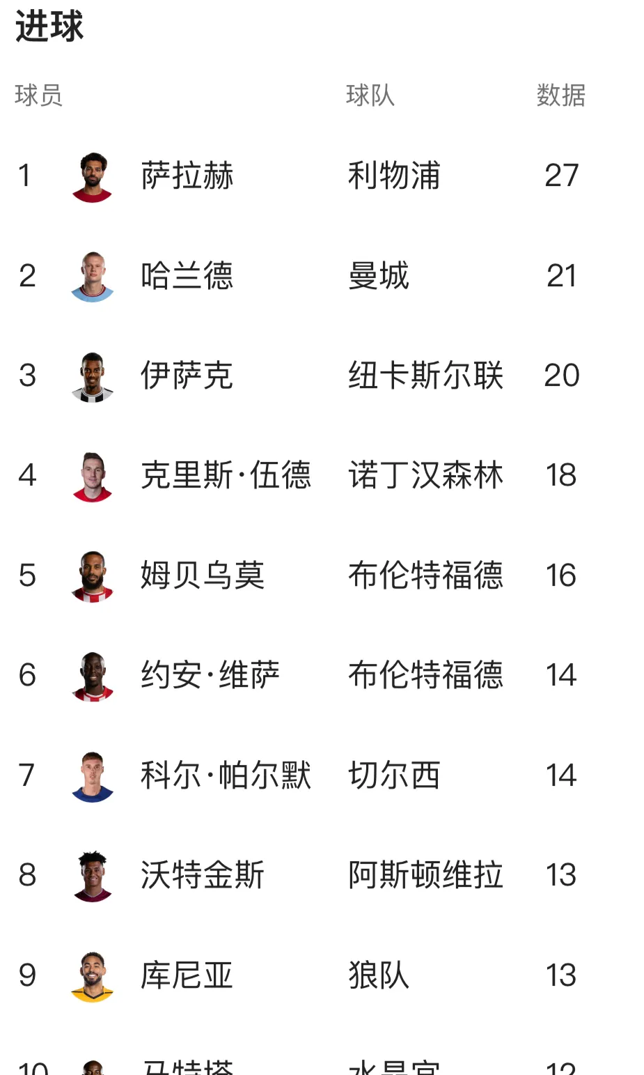 热刺主场遭遇不胜,积分榜位置面临下滑的简单介绍 热刺主场遭遇不胜,积分榜位置面临下滑的简单介绍