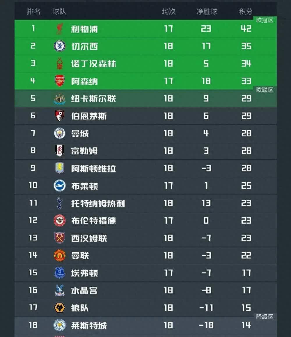 开云体育-利物浦胜在黄昏，继续领跑积分榜