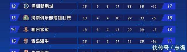 诺基奇告捷,保级形势渐趋乐观 诺基奇告捷,保级形势渐趋乐观