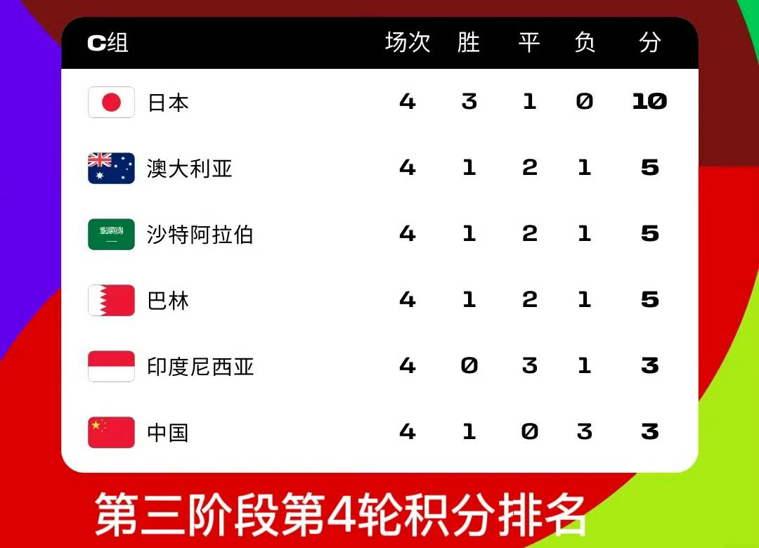 开云体育APP下载-国际足球赛事得分榜更新，中国队排名前列