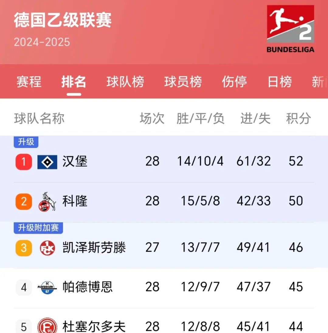 开云体育在线-汉堡著名球员留洋求生，转会传闻不止！