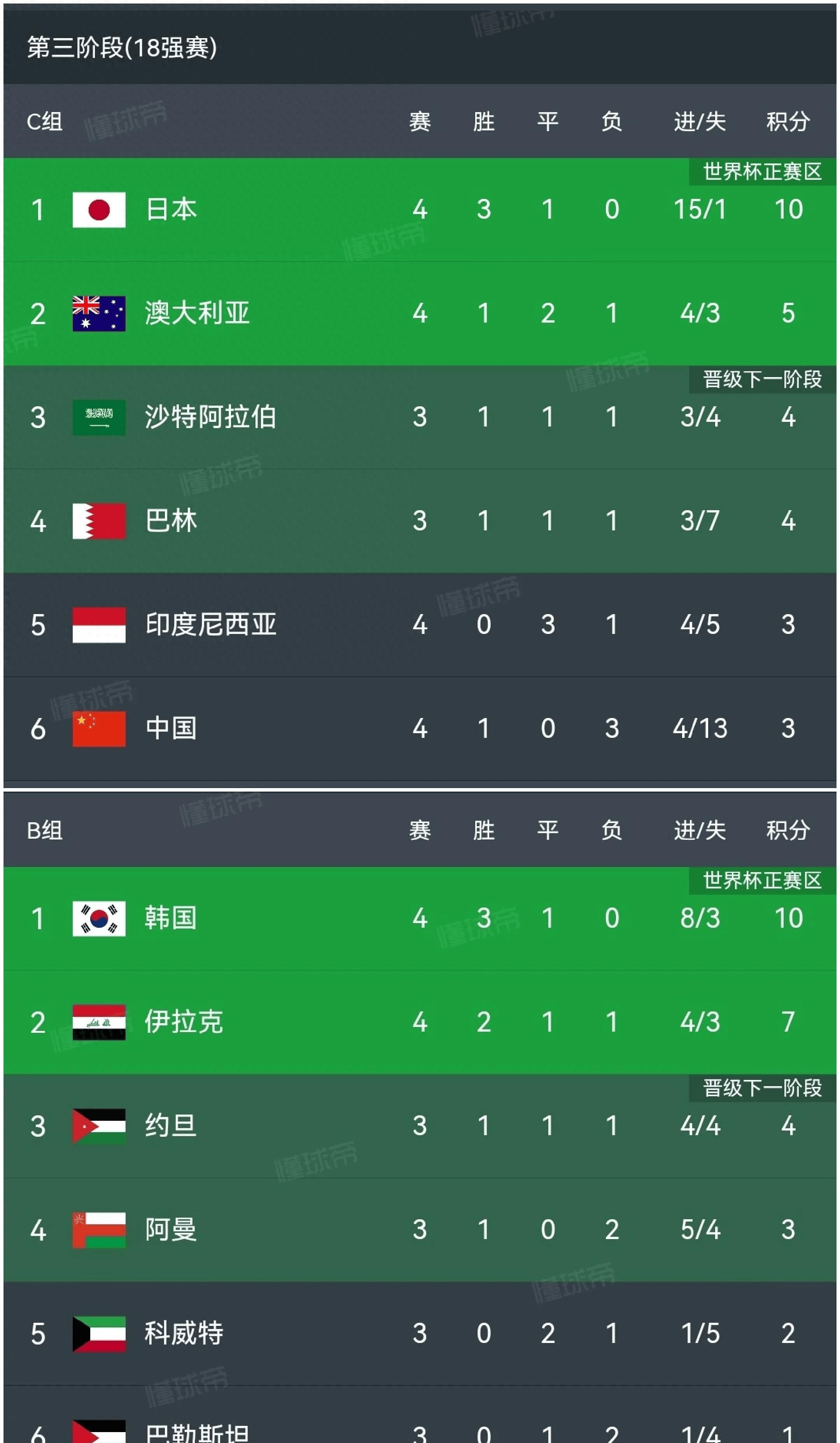 关于那不勒斯赢得胜利,继续领跑积分榜的信息 关于那不勒斯赢得胜利,继续领跑积分榜的信息