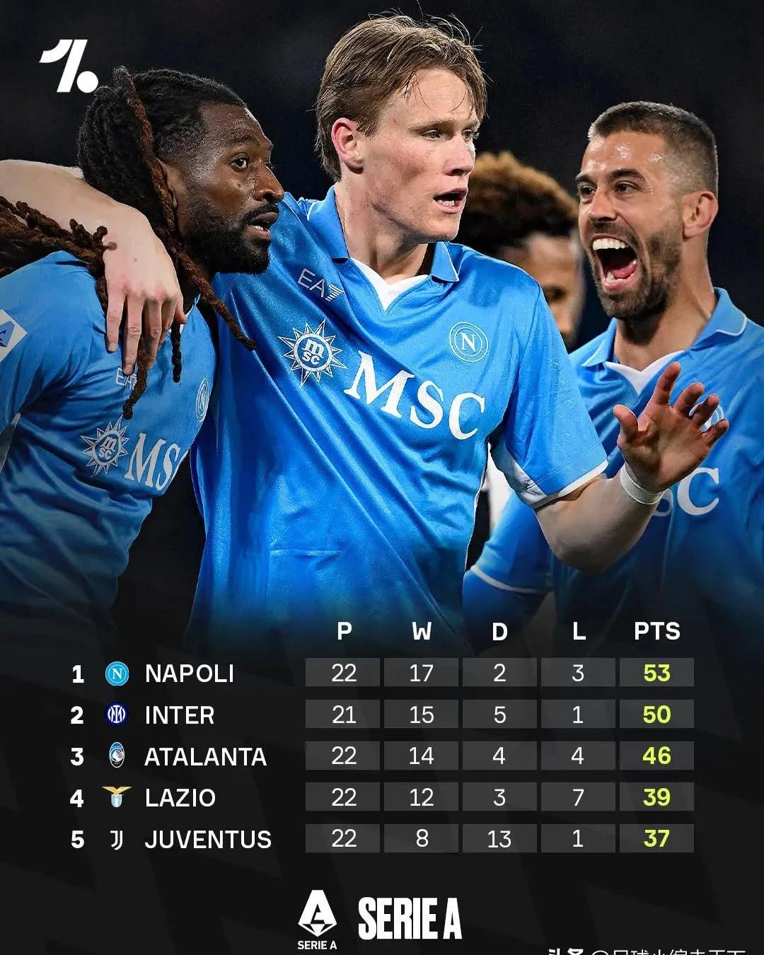 那不勒斯全队状态火热,连续四场不败的简单介绍 那不勒斯全队状态火热,连续四场不败的简单介绍