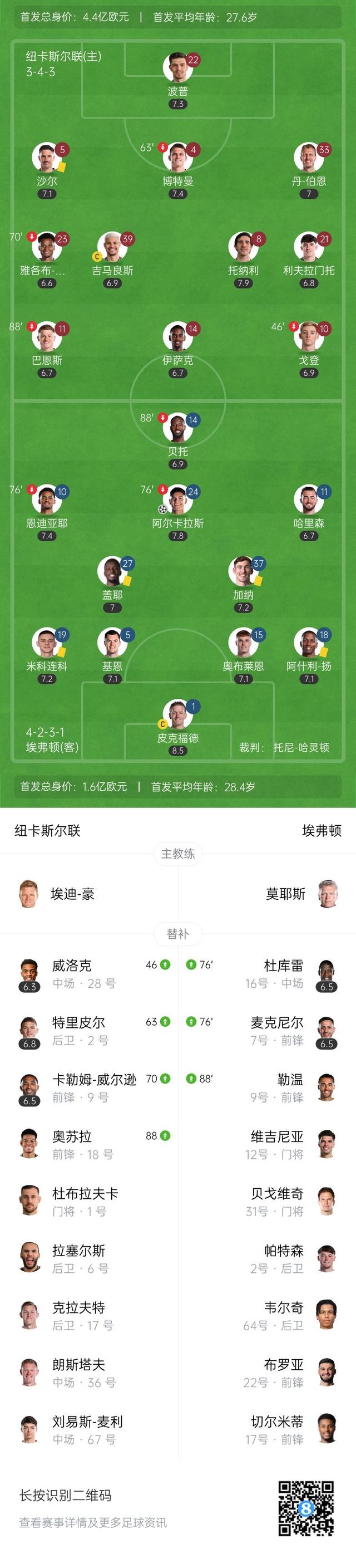 纽卡斯尔备战对阵阿贾克斯的挑战