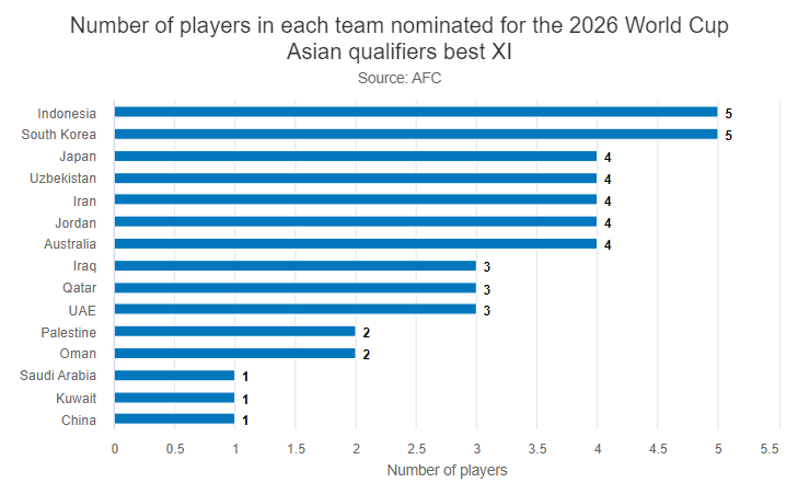 伊泽队中场施展手脚赢下对手 伊泽队中场施展手脚赢下对手