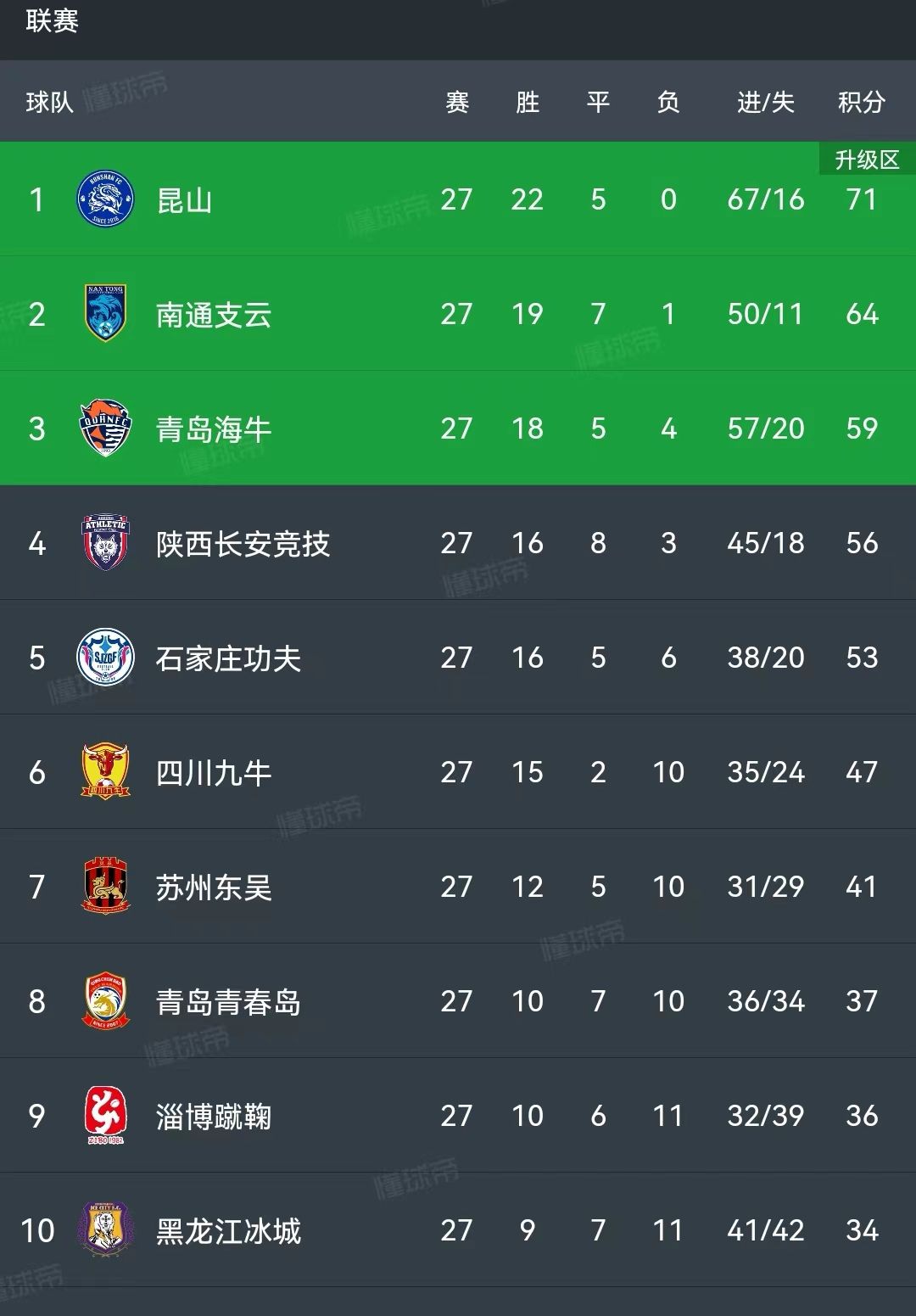 新疆雪豹客场艰难获胜,继续追赶 新疆雪豹客场艰难获胜,继续追赶