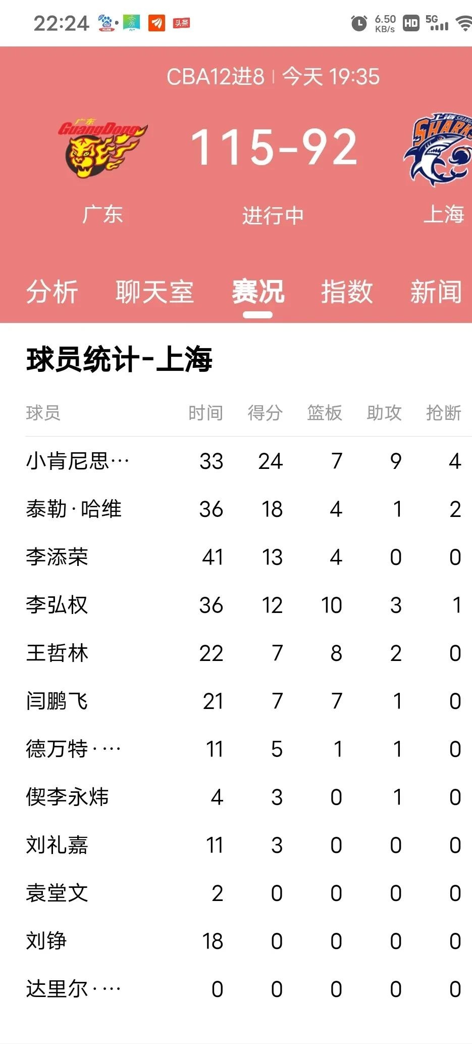 上海队客场险胜对手,主教练感慨团队努力 上海队客场险胜对手,主教练感慨团队努力