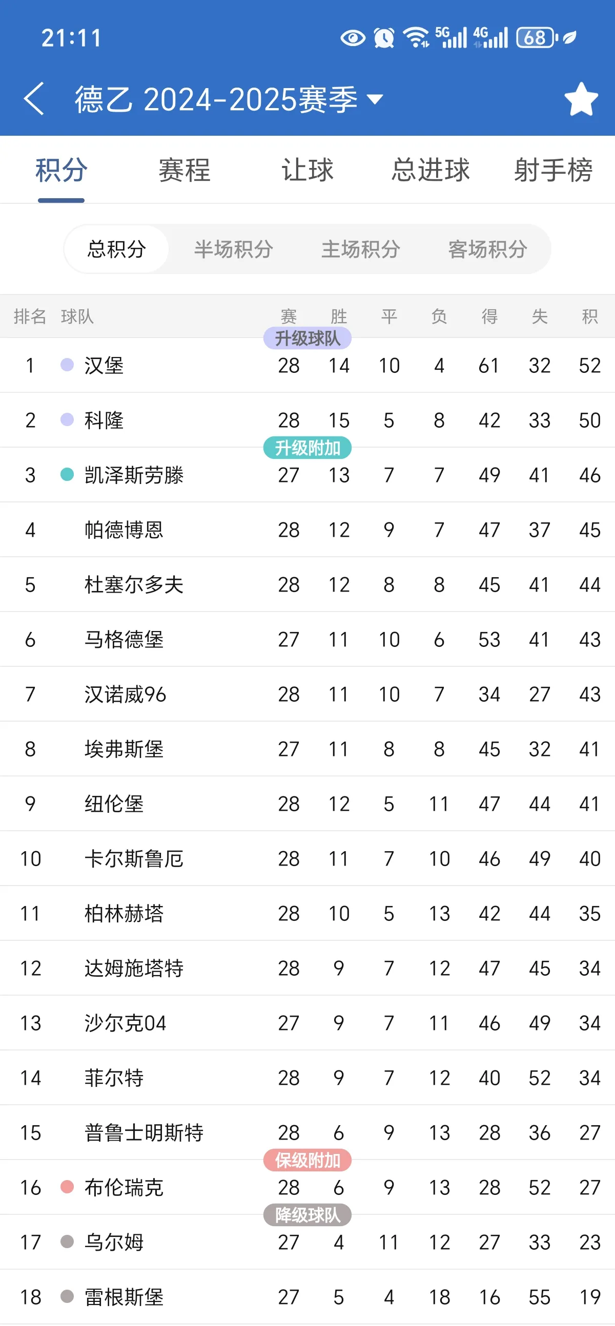 汉堡主场惨遭对手大胜,积分榜位置下滑的简单介绍 汉堡主场惨遭对手大胜,积分榜位置下滑的简单介绍