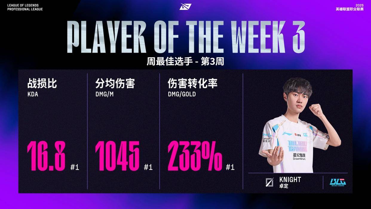 TSM翻盘BLG,Elk团战一打五宿命之战半决赛,成为赛场最大亮点 TSM翻盘BLG,Elk团战一打五宿命之战半决赛,成为赛场最大亮点