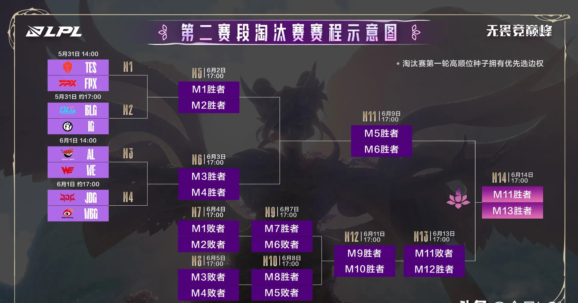 FLY鏖战HLE，Perkz单局斩获MVP宿命之战淘汰赛，让粉丝疯狂欢呼