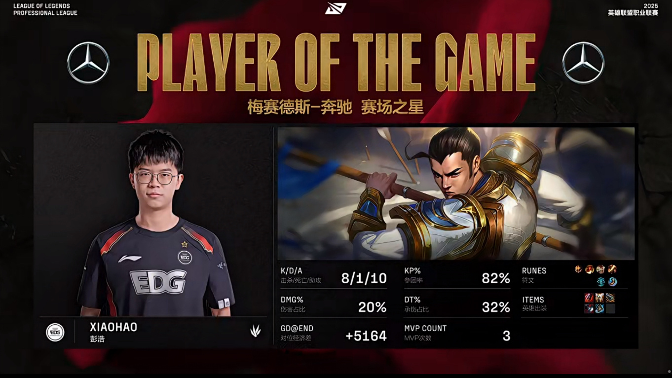 开云体育下载-包含100T横扫EDG，Meiko拿下关键大龙鏖战多局2025世界赛，成为赛场最大亮点的词条