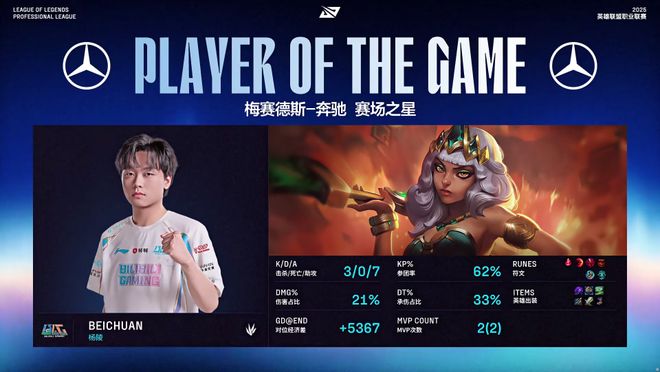 开云官网-IG险胜BLG，Zeus开启传奇时刻宿命之战入围赛，强势挺进下一轮的简单介绍