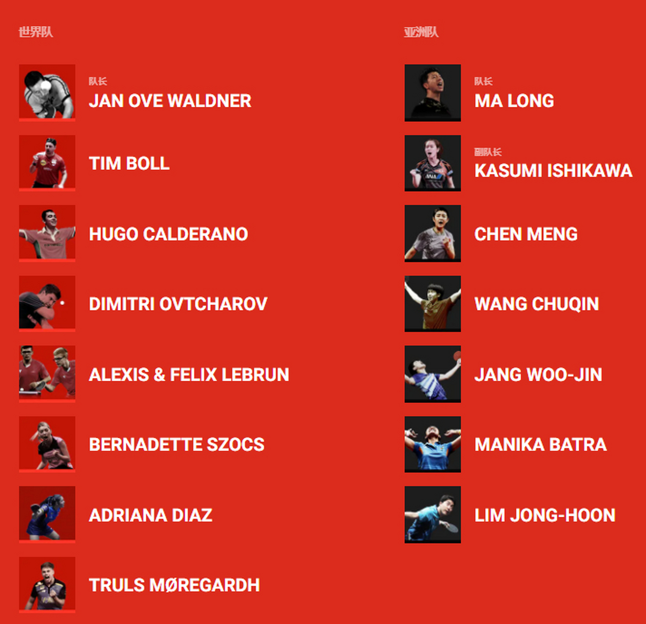 瑞典队轻取英格兰队，马龙刷新纪录